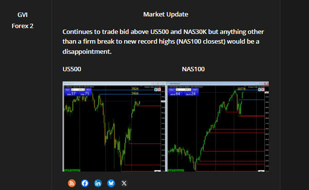 Learn Forex Trading