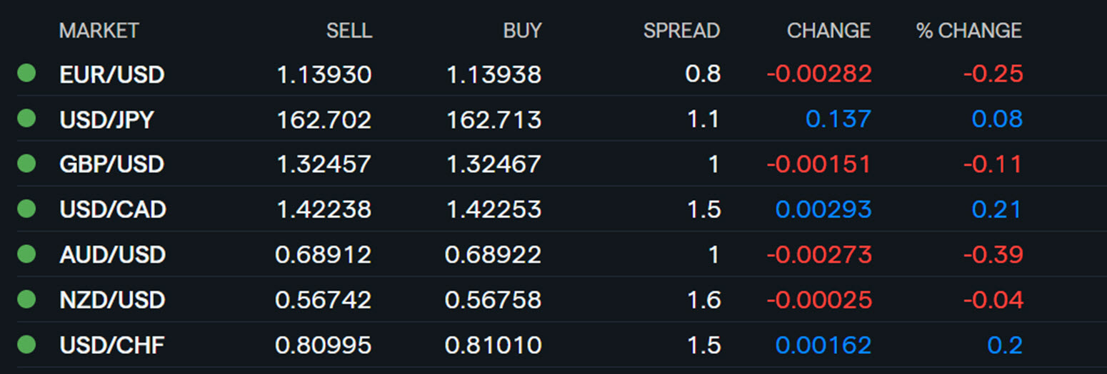Forex Trading