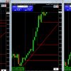Time Frame Analysis