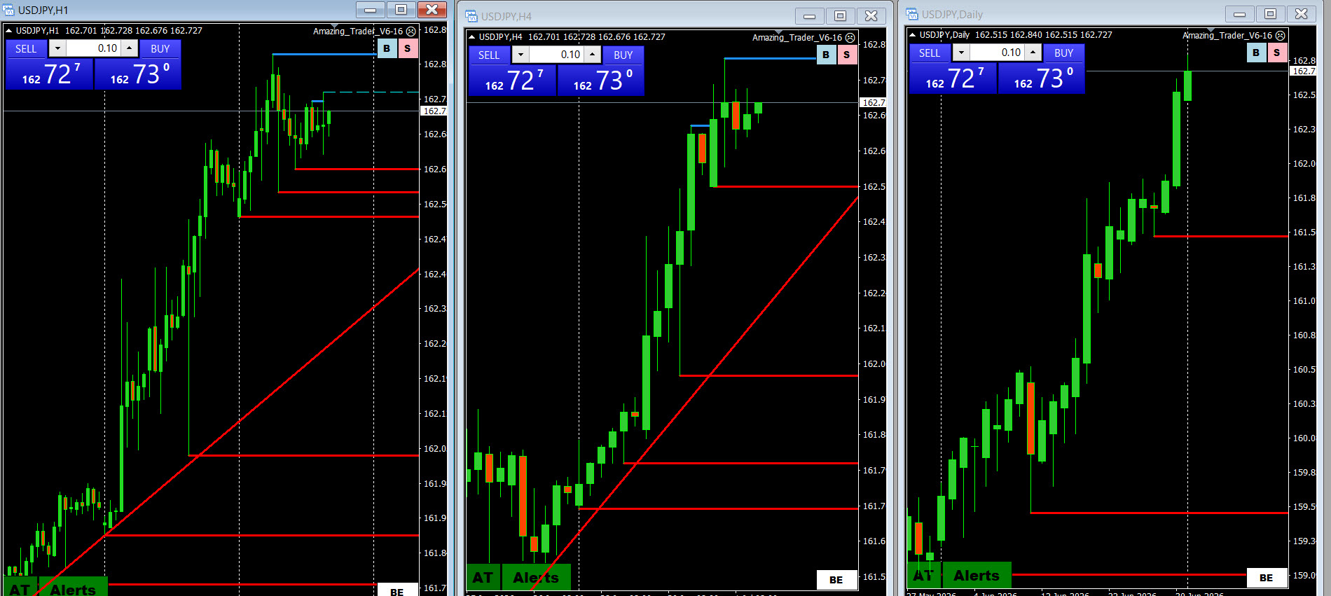 Time Frame Analysis