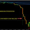 Risk management
