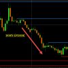 Trend Trading