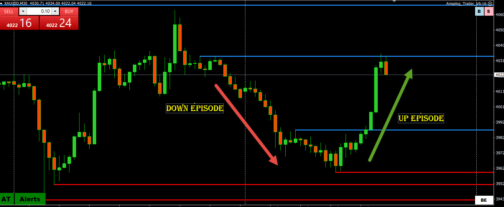 Trend Trading