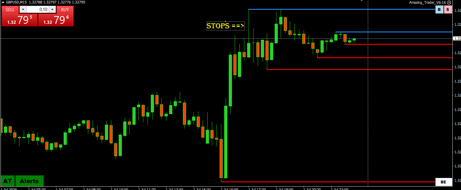 Day Trader
