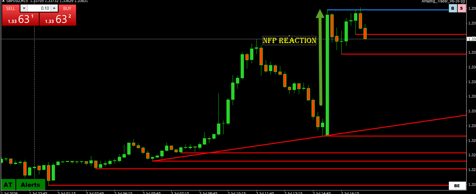 Trade Analysis