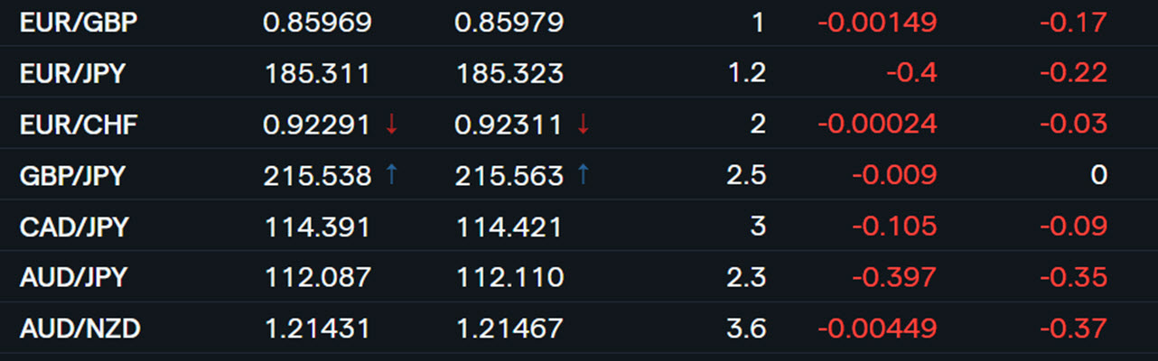 currency pairs