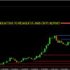 Skills to Learn to Make Money