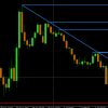 Forex Trading Course