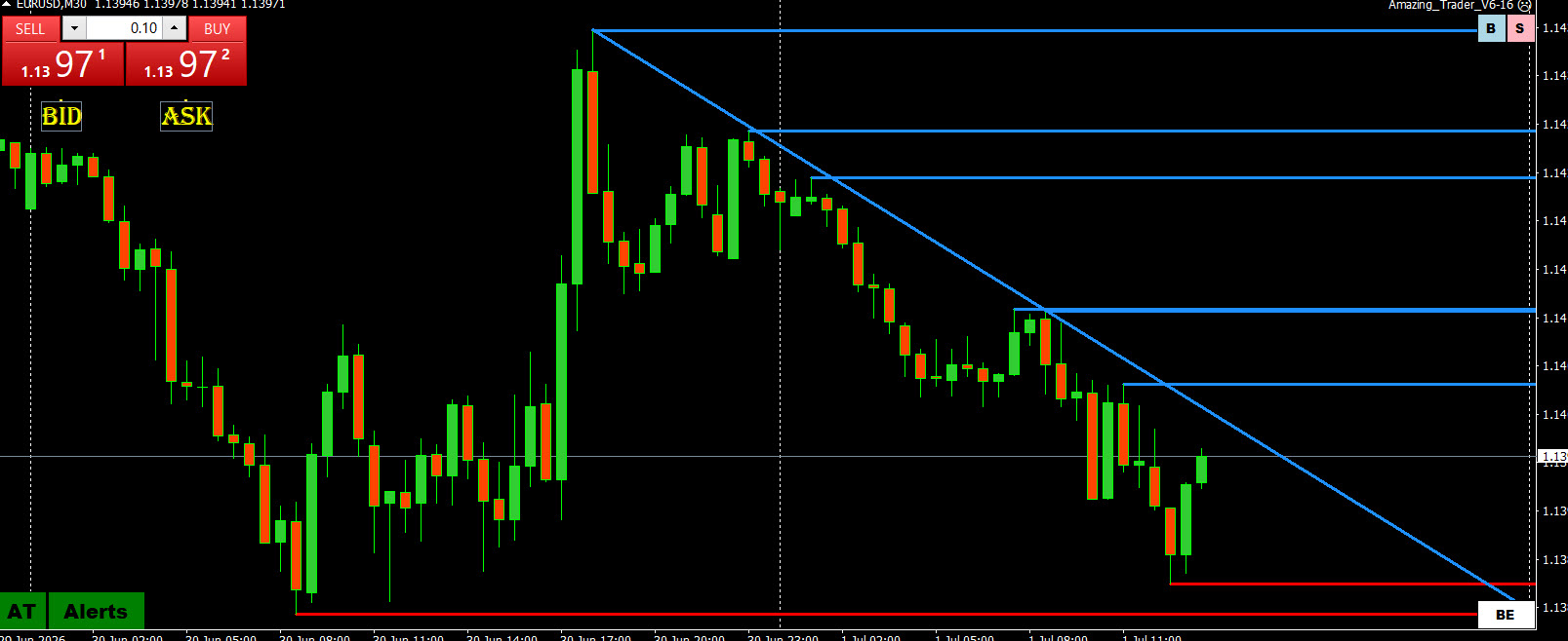 Forex Trading Course