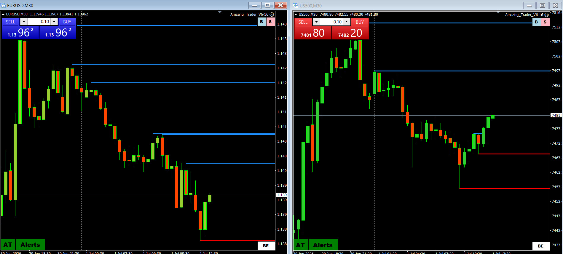 technical analysis