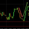 Trade Analyzer