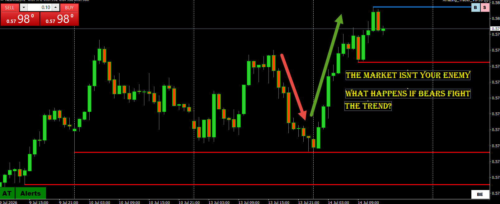 Trade Analyzer