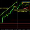 Market Force