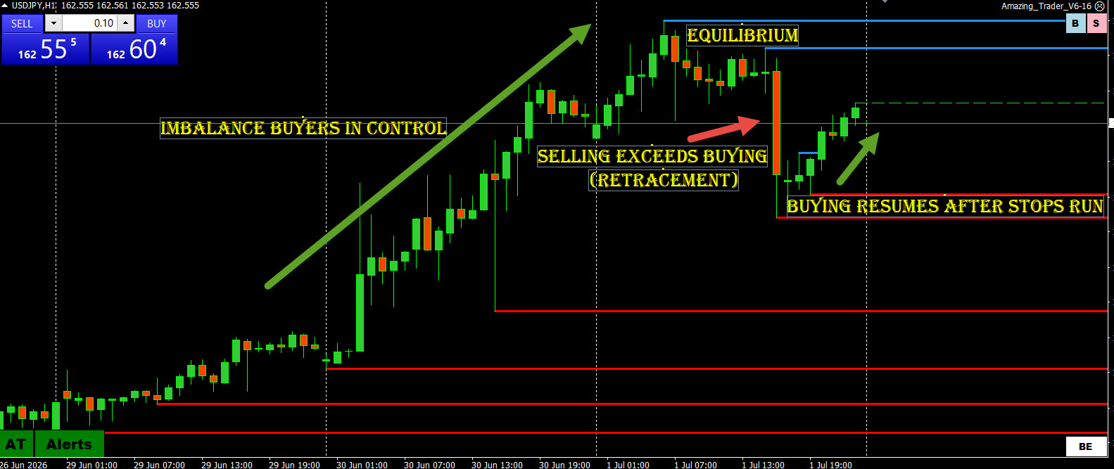 Market Force