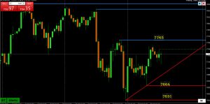 sp 500